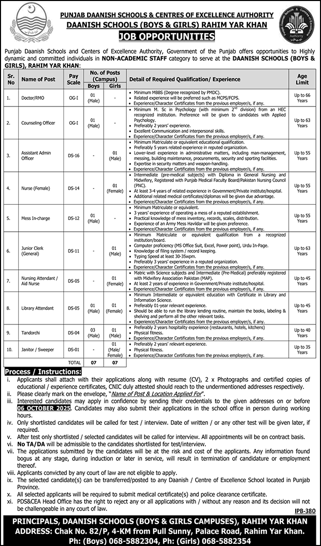 Multiple Positions Advertisement