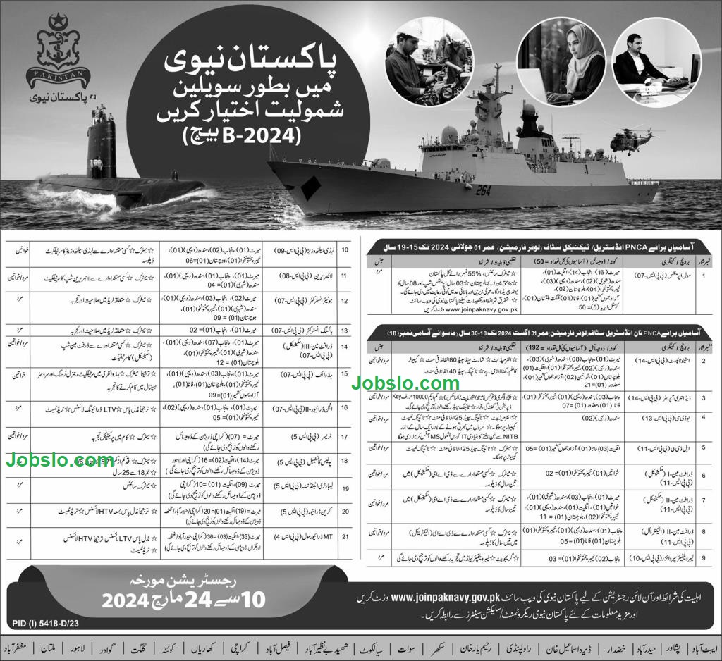 Join Pak Navy Civilian Jobs 2023 for male & female registration started - Apply Online  Advertisement