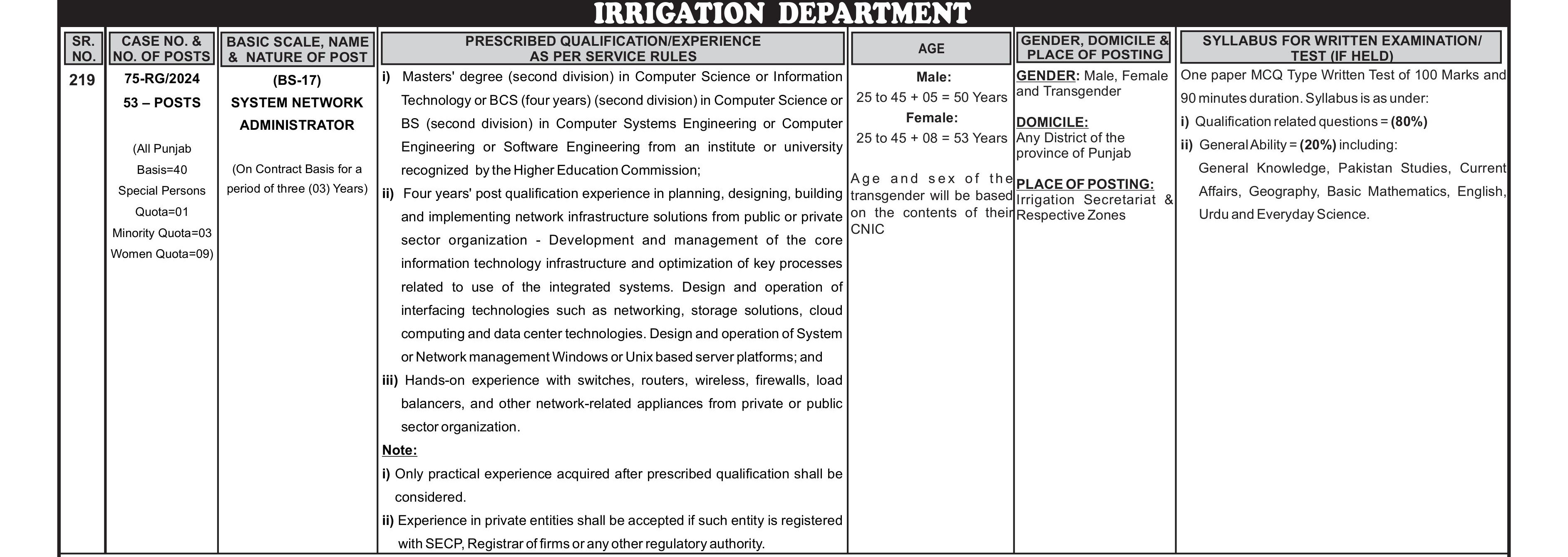 Irrigation Department Jobs Image No - 618