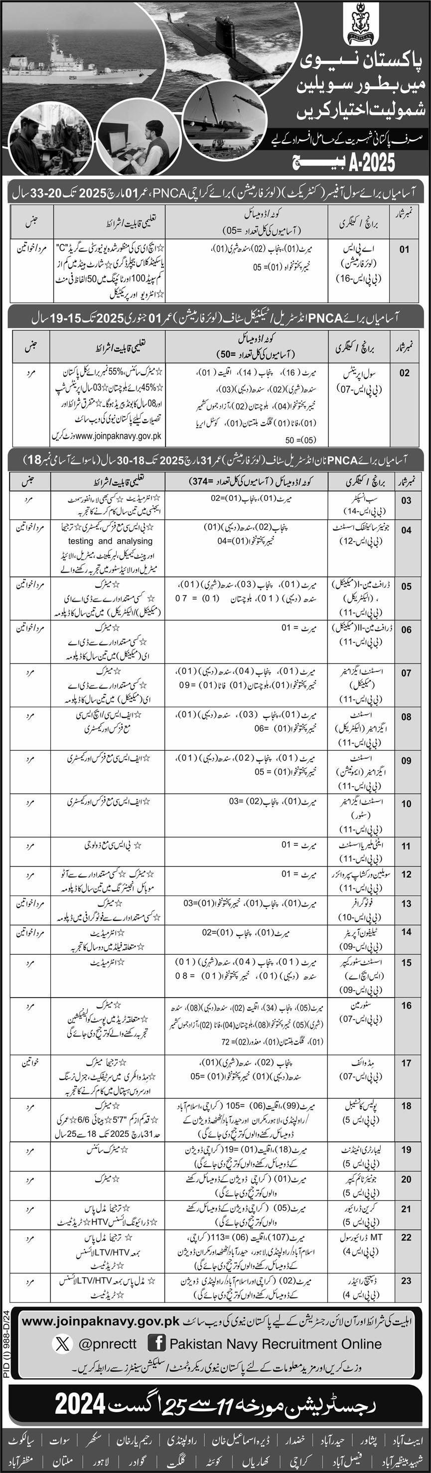 Pakistan Navy Jobs Image No - 650